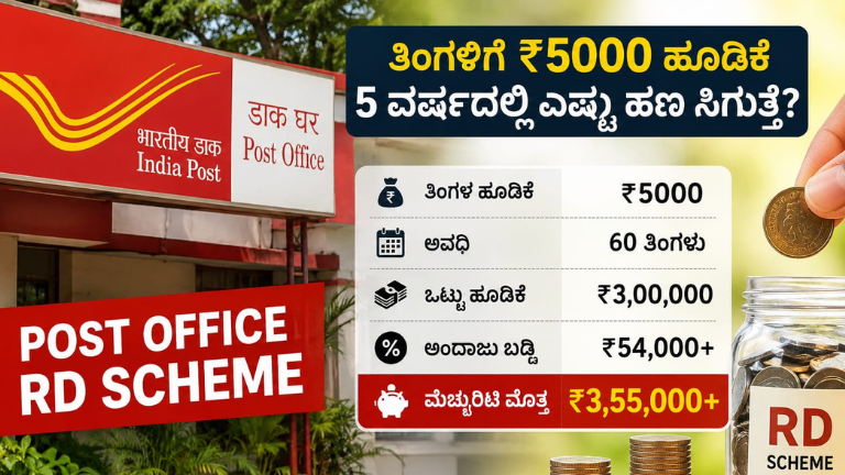 ಪ್ರತಿ ತಿಂಗಳು ₹5000 ಉಳಿಸಿದರೆ 5 ವರ್ಷದಲ್ಲಿ ಲಕ್ಷಗಳ ಲಾಭ! ಪೋಸ್ಟ್ ಆಫೀಸ್ RD ಯೋಜನೆಯ ಸಂಪೂರ್ಣ ಮಾಹಿತಿ